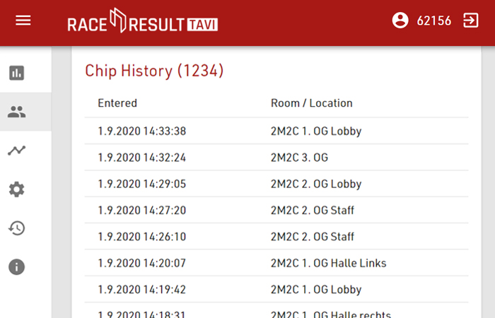  TAVI platform: Event history for Transponder-ID 1234