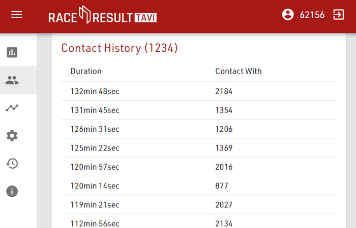  TAVI platform: Contact list with durations for Transponder-ID 1234